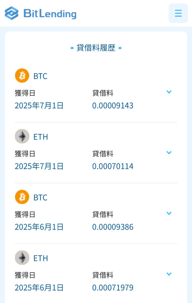 Bitlending 実績