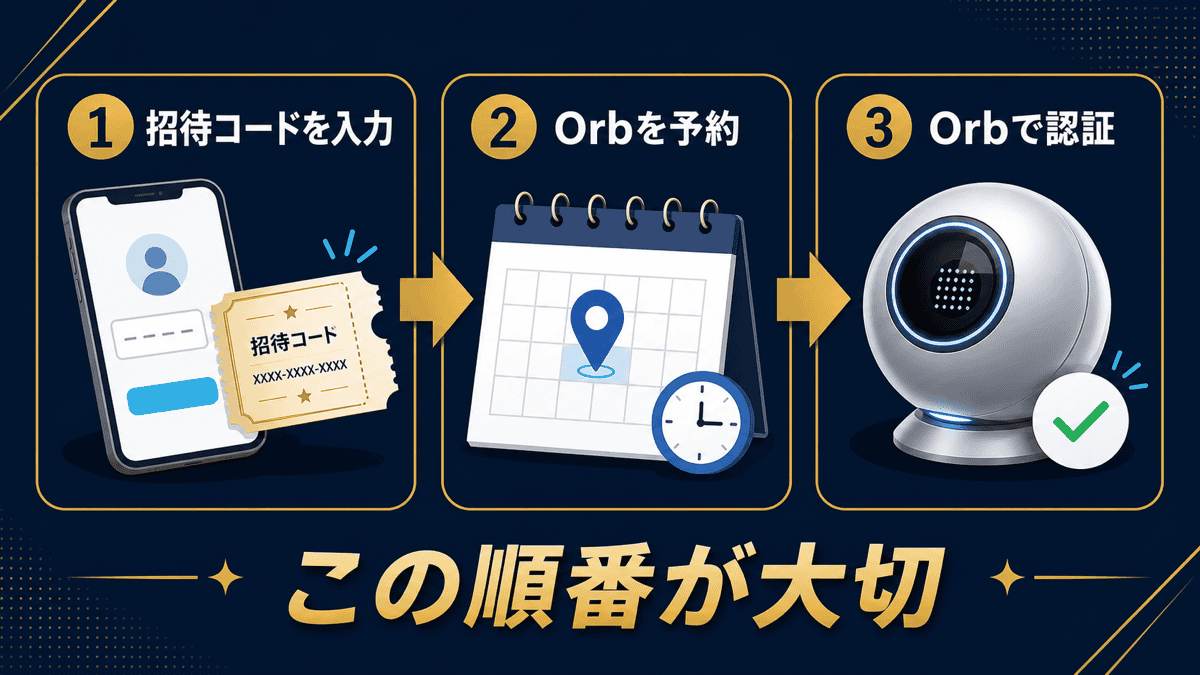ワールドコイン招待コード入力からOrb予約・認証までの3ステップ