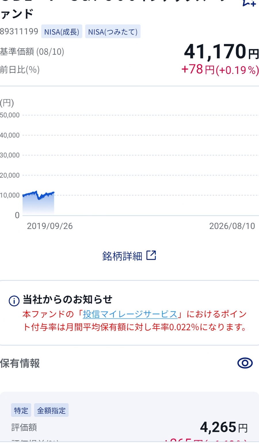 SBI証券 Plusで投資信託の銘柄詳細を表示した画面