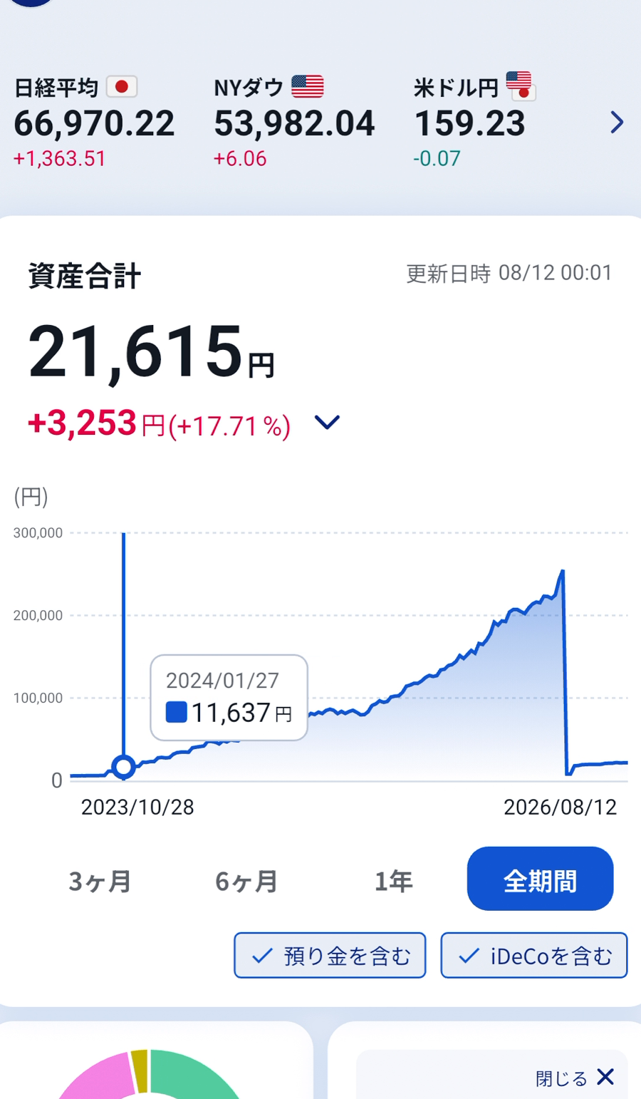 SBI証券 Plusの資産合計と推移グラフが表示されたホーム画面