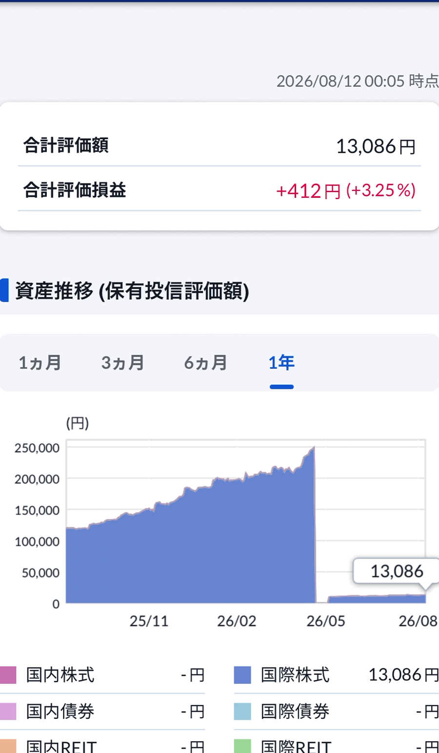 投信つみたてアプリの資産推移とポートフォリオ画面